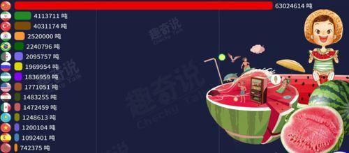 吃瓜派对活动时间,揭秘吃瓜派对精彩瞬间