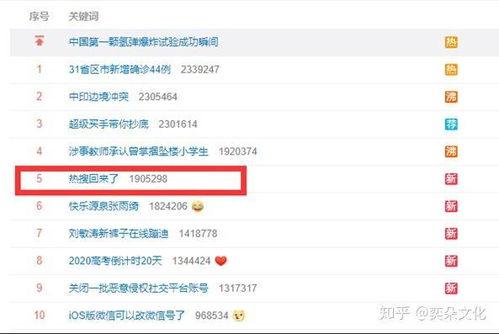 演艺行业放送吃瓜,揭秘明星幕后“吃瓜”事件