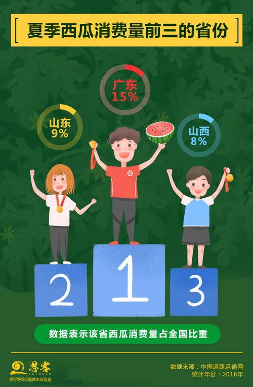 吃瓜登记,揭秘吃瓜登记背后的故事  第3张